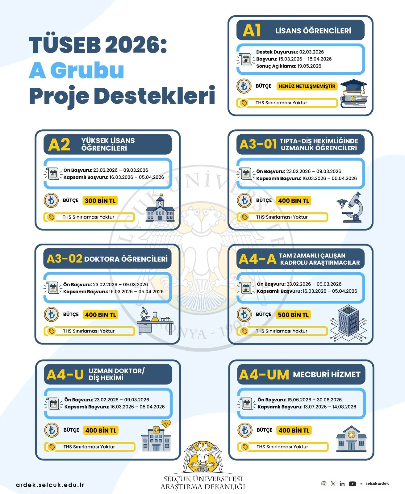 TÜSEB 2026 'A Grubu Proje Destek Programı'